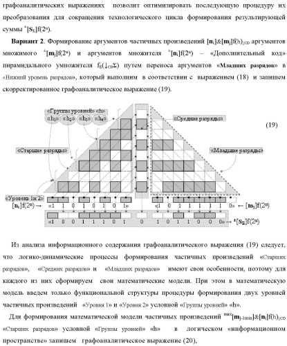 Способ формирования аргументов аналоговых сигналов частичных произведений [ni]&amp;[mj]f(h) cd аргументов сомножителей &#177;[mj]f(2n) и &#177;[ni]f(2n) - &quot;дополнительный код&quot; в пирамидальном умножителе f ( cd ) для последующего логического дешифрирования f1(cd ) и формирования результирующей суммы в формате &#177;[s ]f(2n) - &quot;дополнительный код&quot; и функциональная структура для его реализации (варианты русской логики) (патент 2473955)