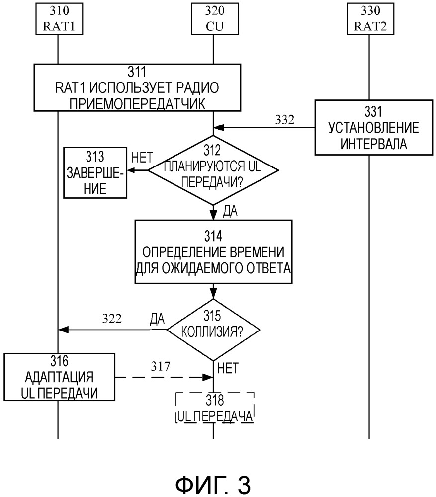 Способ и аппаратура для адаптации восходящей передачи (патент 2658804)