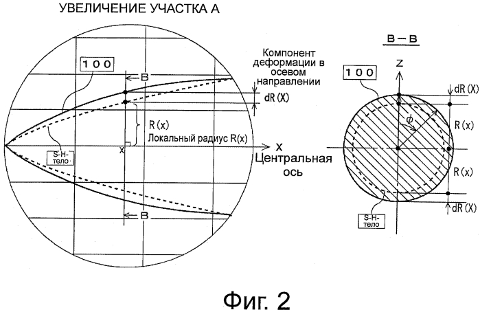 Носовая часть для сверхзвукового летательного объекта (патент 2570193)