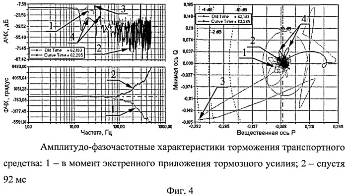 Способ динамического мониторинга фрикционных мобильных систем (патент 2517946)