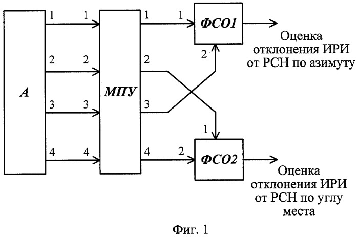 Моноимпульсный фазовый пеленгатор (патент 2364882)