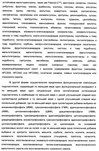 Композиция интенсивного подсластителя с пищевой клетчаткой и подслащенные ею композиции (патент 2455853)