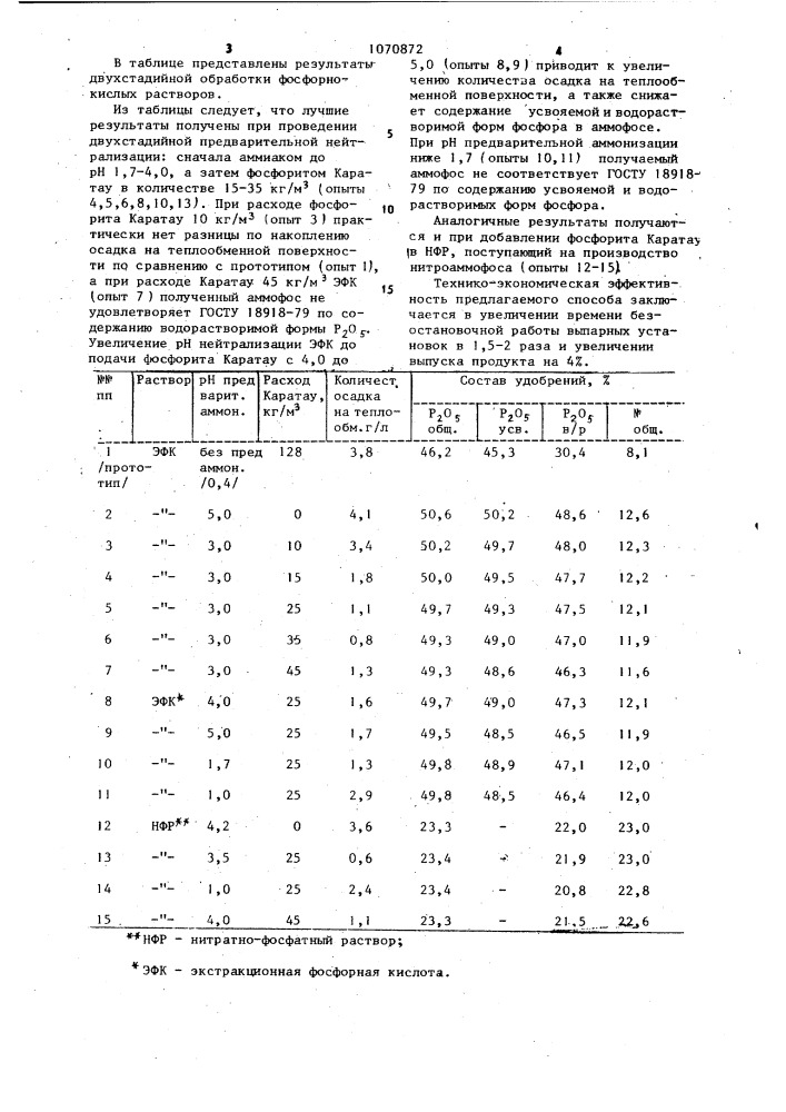 Способ получения сложного удобрения (патент 1070872)