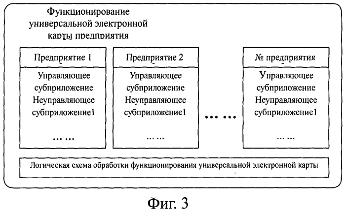 Способ исполнения и система универсальной электронной карты и смарт-карты (патент 2573211)