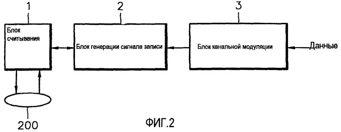 Способ и устройство для записи данных на оптический носитель записи (патент 2248621)