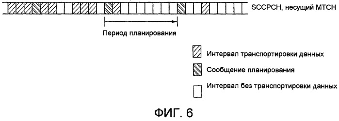 Способ и устройство, предоставляющие множество услуг через один канал в системе мобильной связи (патент 2398364)