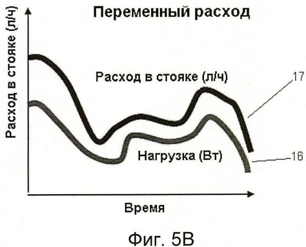 Однотрубная система теплоснабжения с регулированием расхода теплоносителя (патент 2480678)