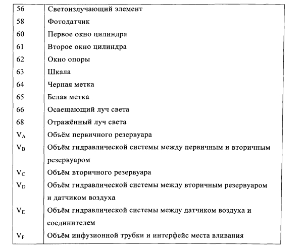 Инфузионный насос с дозирующим устройством цилиндр-поршень и оптическим детектированием положения поршня (патент 2575307)