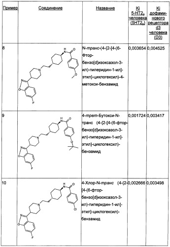 Двойные модуляторы 5-ht2a и d3-рецепторов (патент 2480466)
