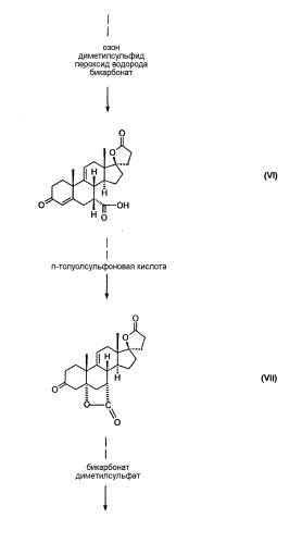 Способы получения эплеренона (патент 2339642)