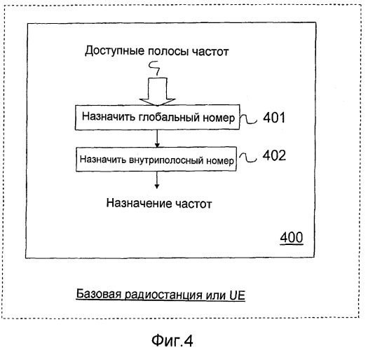 Нумерация радиочастотных каналов (патент 2456750)