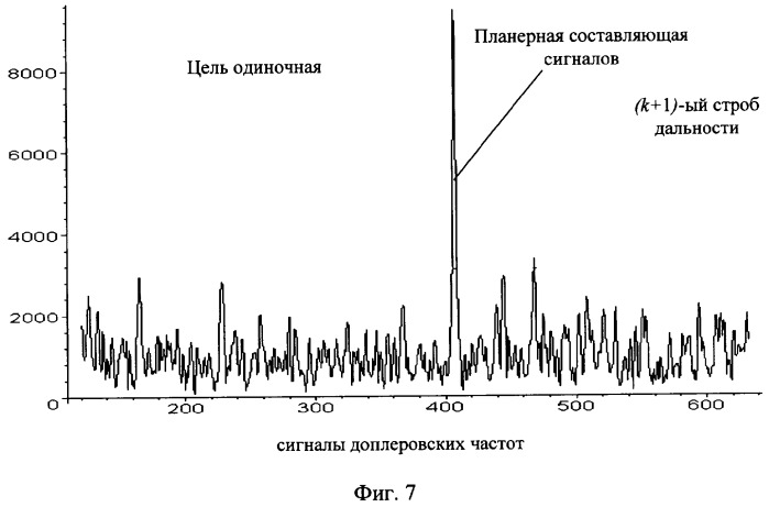 Способ обнаружения групповой цели импульсно-доплеровской радиолокационной станцией (патент 2316788)