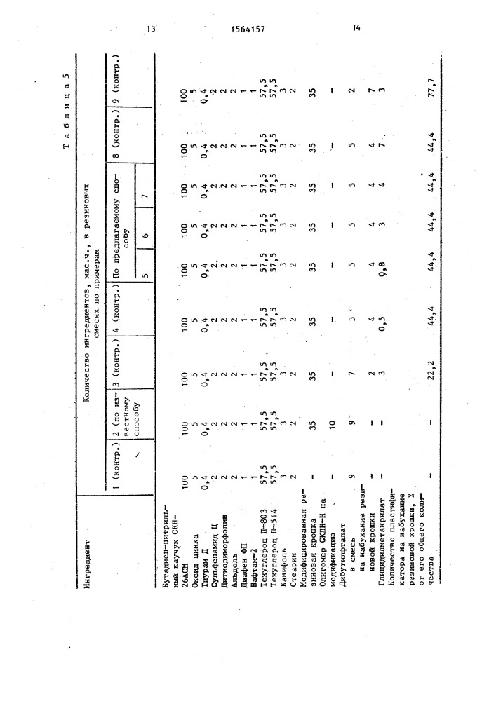 Способ приготовления резиновой композиции (патент 1564157)