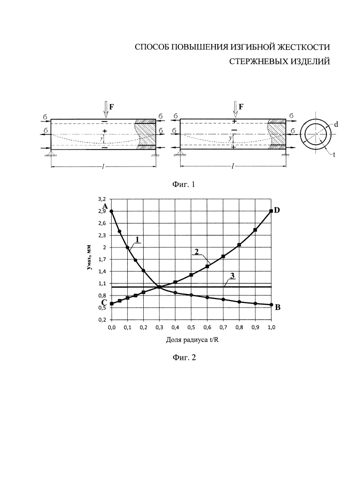 Способ повышения изгибной жесткости стержневых изделий (патент 2630128)