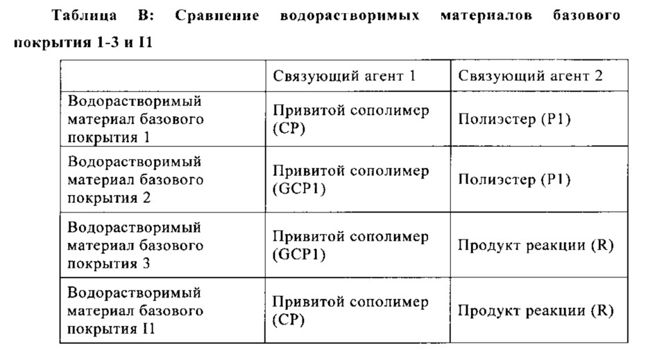 Способ получения многослойной красочной системы (патент 2667274)