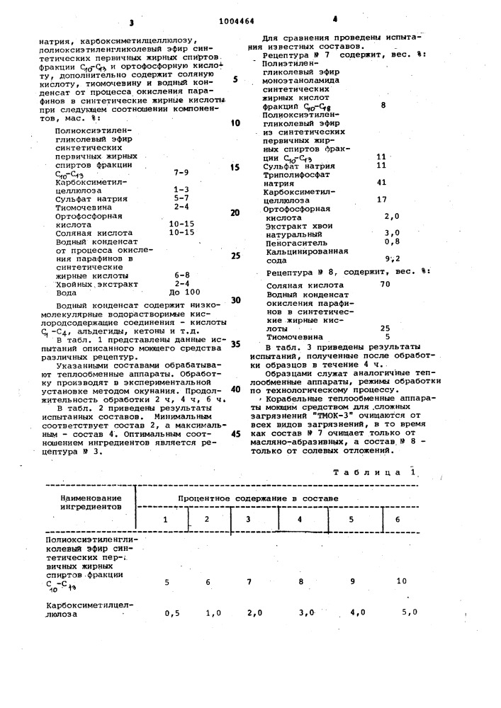 Моющее средство для очистки металлической поверхности "тмок- зп (патент 1004464)