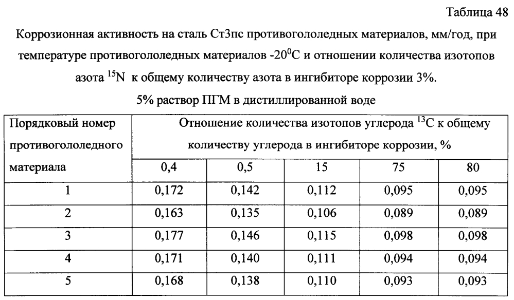 Способ получения твердого противогололедного материала на основе пищевой поваренной соли и кальцинированного хлорида кальция (варианты) (патент 2597314)