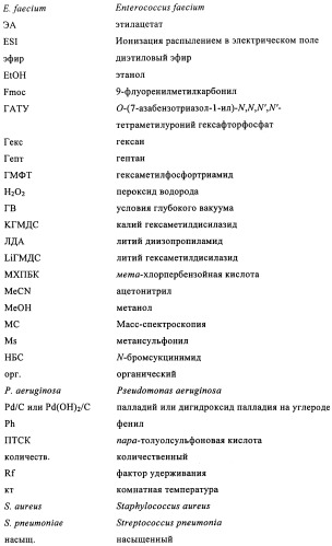 Производные 4-(1-аминоэтил)циклогексиламина (патент 2460723)