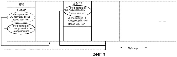 Способ обновления системной информации базовой станции в ретрансляционной станции системы широкополосного беспроводного доступа (патент 2507685)