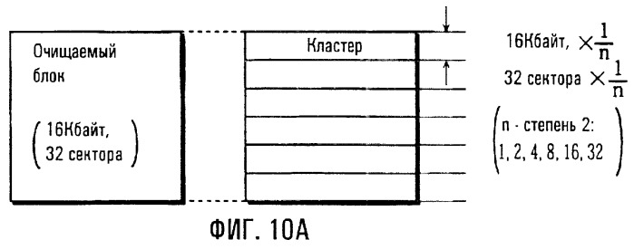 Устройство доступа к полупроводниковой карте памяти, компьютерно-считываемый носитель записи, способ инициализации и полупроводниковая карта памяти (патент 2257609)