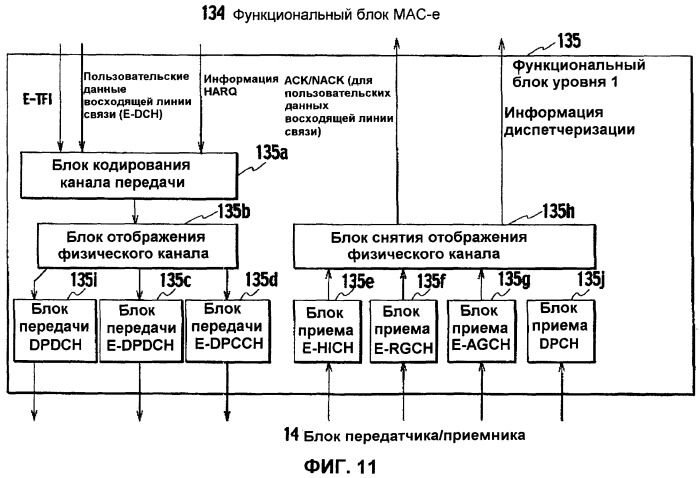 Способ управления мощностью передачи и система мобильной связи (патент 2450489)