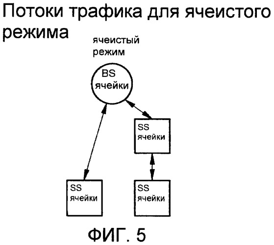 Способ управления доступом к беспроводному каналу tdma из узлов сети линейной или древовидной топологии (патент 2420038)