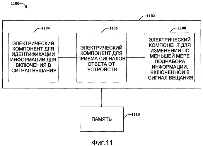 Обновление смещения мощности с использованием обратной связи (патент 2446571)