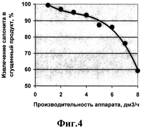 Способ извлечения сапонитсодержащих веществ из оборотной воды и устройство для его реализации (патент 2535048)