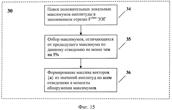 Способ классификации электроэнцефалографических сигналов в интерфейсе мозг - компьютер (патент 2415642)