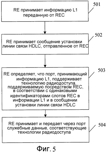 Способ и устройство для передачи данных (патент 2483479)