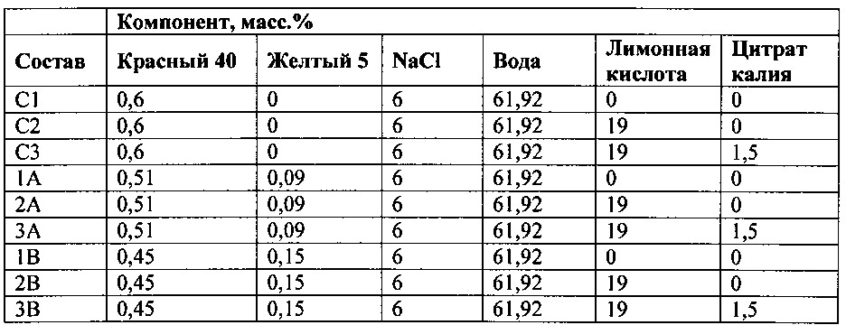 Композиции и способы ингибирования осаждения красителей в напитке (патент 2636590)