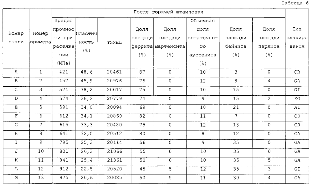 Холоднокатаный стальной лист и способ его изготовления, и сформованное горячей штамповкой изделие (патент 2605404)