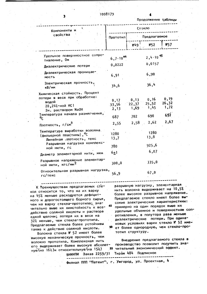 Стекло для непрерывного волокна (патент 1008179)