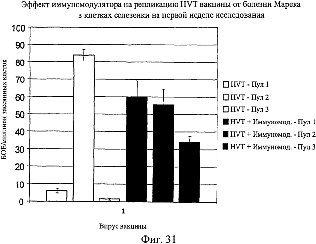 Усиленный иммунный ответ у видов птиц (патент 2570732)