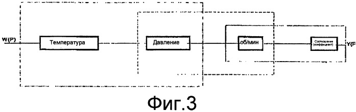 Устройство и способ для производства взбитых кондитерских масс (патент 2402223)