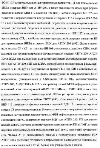 Многоцелевая обучаемая автоматизированная система группового дистанционного управления потенциально опасными динамическими объектами, оснащенная механизмами поддержки деятельности операторов (патент 2373561)