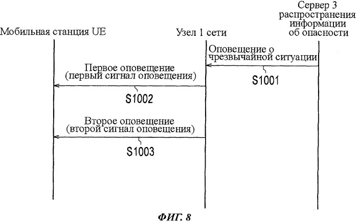 Способ передачи сигнала оповещения и мобильная станция (патент 2507712)