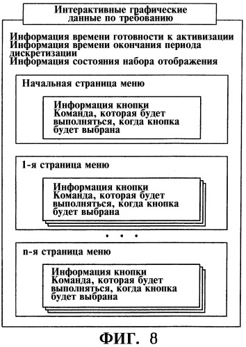 Декодер интерактивных графических данных (патент 2291478)