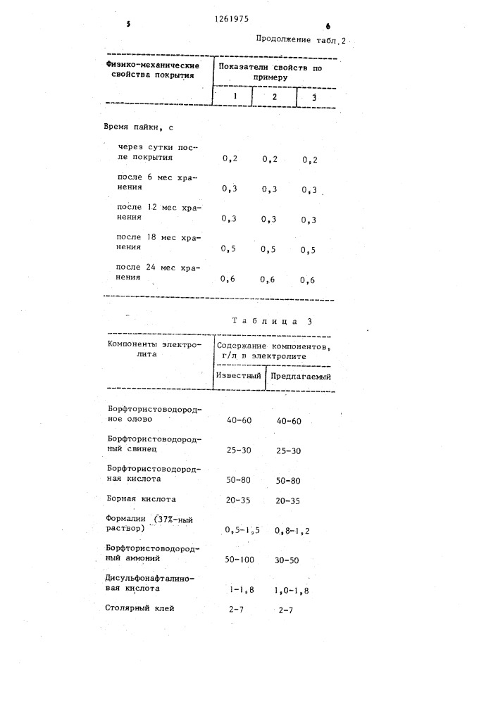 Электролит для осаждения покрытий сплавом олово-свинец (патент 1261975)