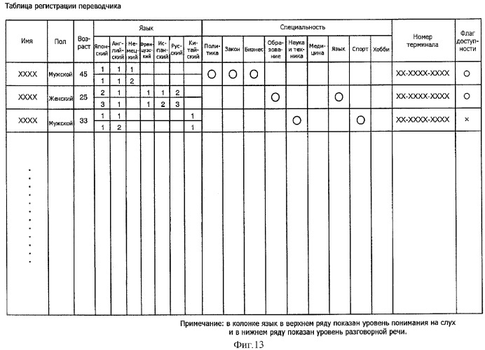 Система и способ перевода по видеотелефону (патент 2293369)