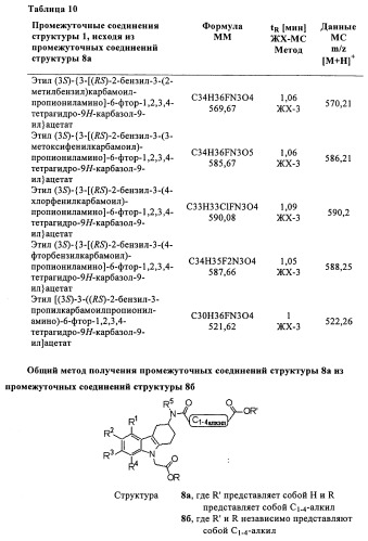 Производные (3-амино-1,2,3,4-тетрагидро-9н-карбазол-9-ил)уксусной кислоты (патент 2448092)