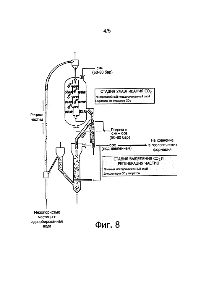 Реакционное средство, содержащее пористую подложку, пропитанную органическим соединением, способным образовывать газовые клатраты, и его использование для отделения и хранения со2 (патент 2653821)