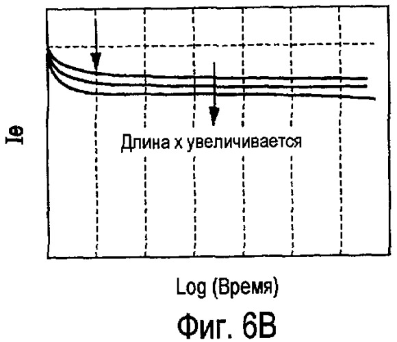 Эмитирующее электроны устройство и панель отображения, включающая в себя такое устройство (патент 2432636)