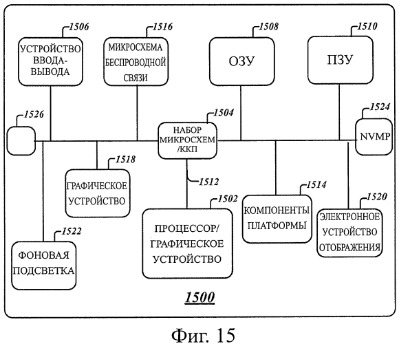 Способ и система управления сетевым доступом (патент 2575812)