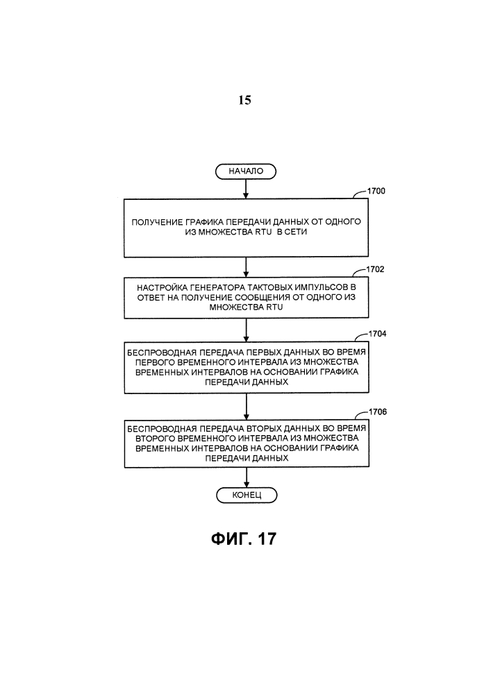 Способы и устройства для реализации сети удаленных терминалов (патент 2646383)