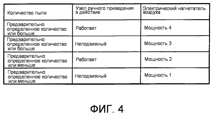 Электрический пылесос (патент 2486858)