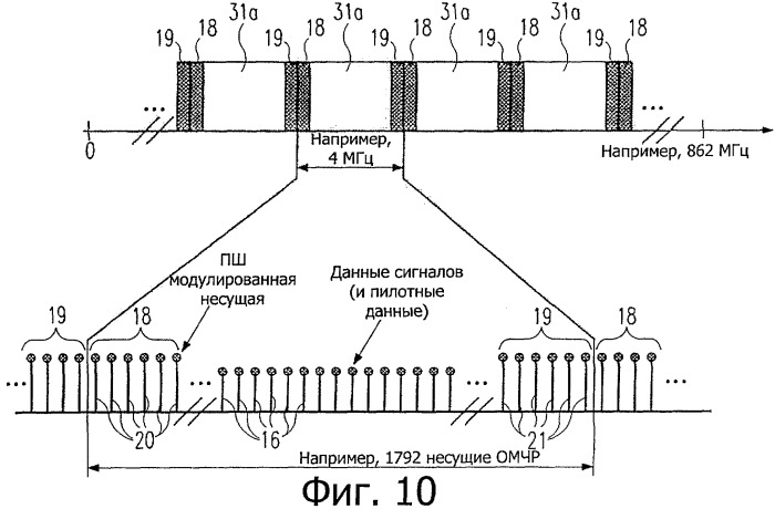 Новая структура кодовой комбинации для передачи фреймов и сигналов в системе с множеством несущих (патент 2504075)
