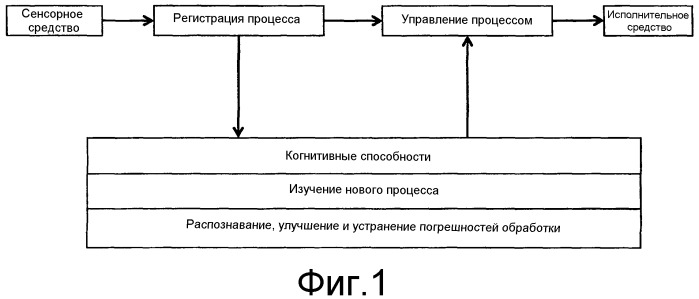 Способ и устройство для контроля проводимого на обрабатываемой детали процесса лазерной обработки, а также лазерная обрабатывающая головка с подобным устройством (патент 2529136)