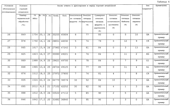 Холоднокатаный стальной лист и способ его изготовления (патент 2581334)