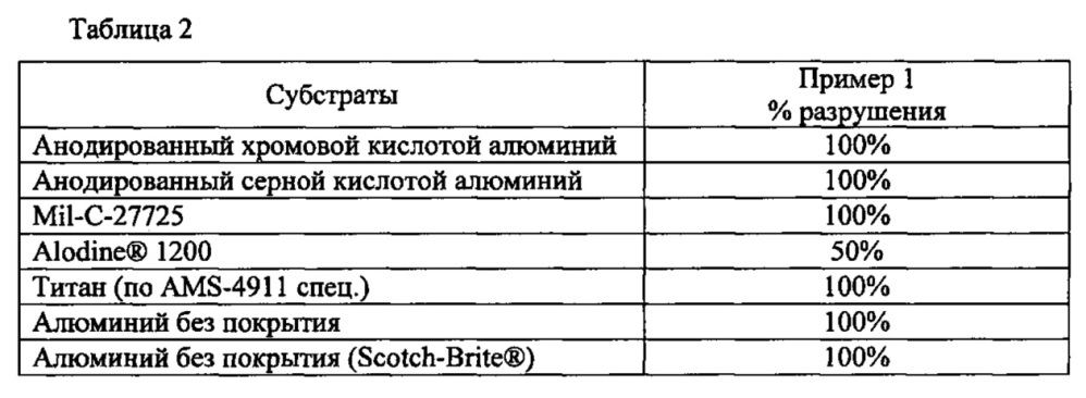 Улучшающие адгезию аддукты, содержащие лиганды, способные координироваться с металлом, композиции с ними и их применение (патент 2646631)